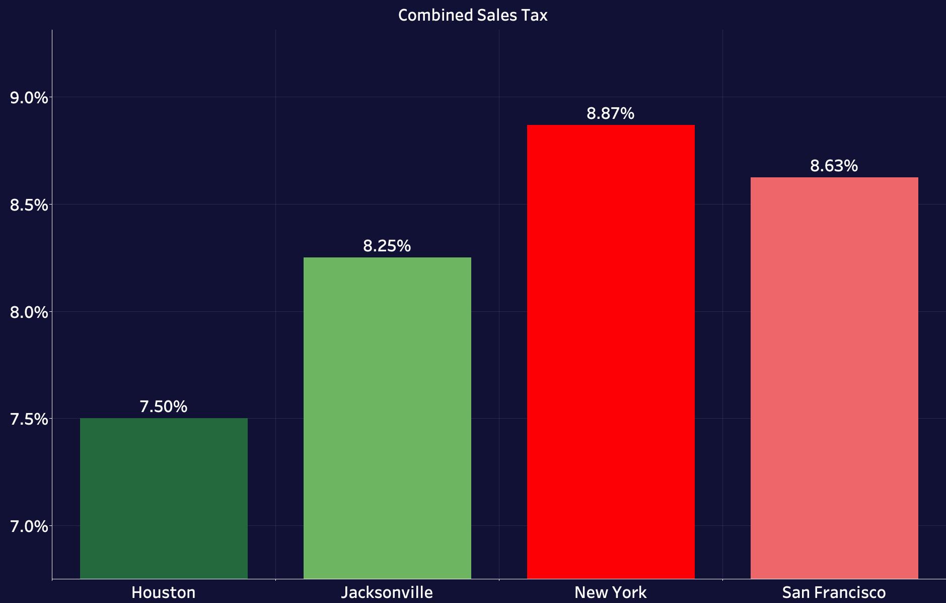 Combined Sales Tax-1