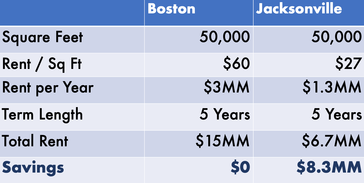 boston to jacksonville