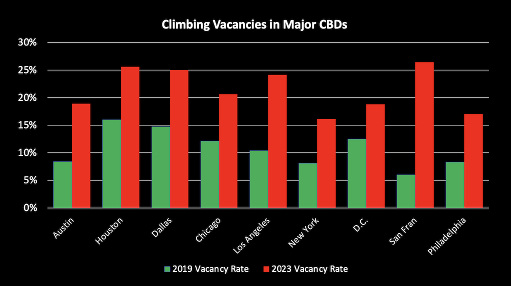 climbing vacancies in major cbds