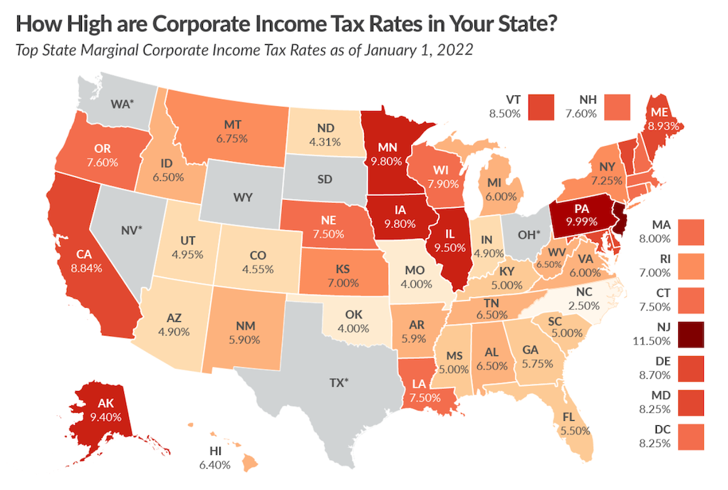 corporate income tax rate