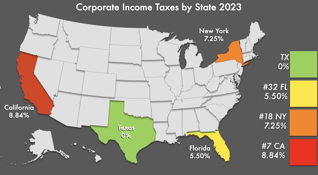 corporate income tax-1