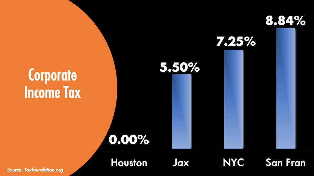 corporate income tax