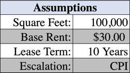 cpi assumptions 2