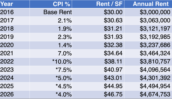 cpi improved chart -1