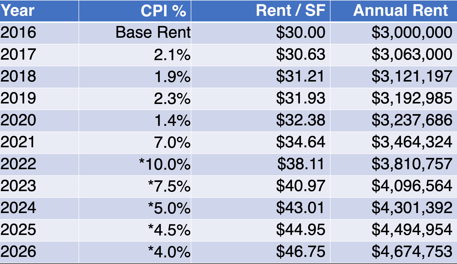 cpi improved chart 