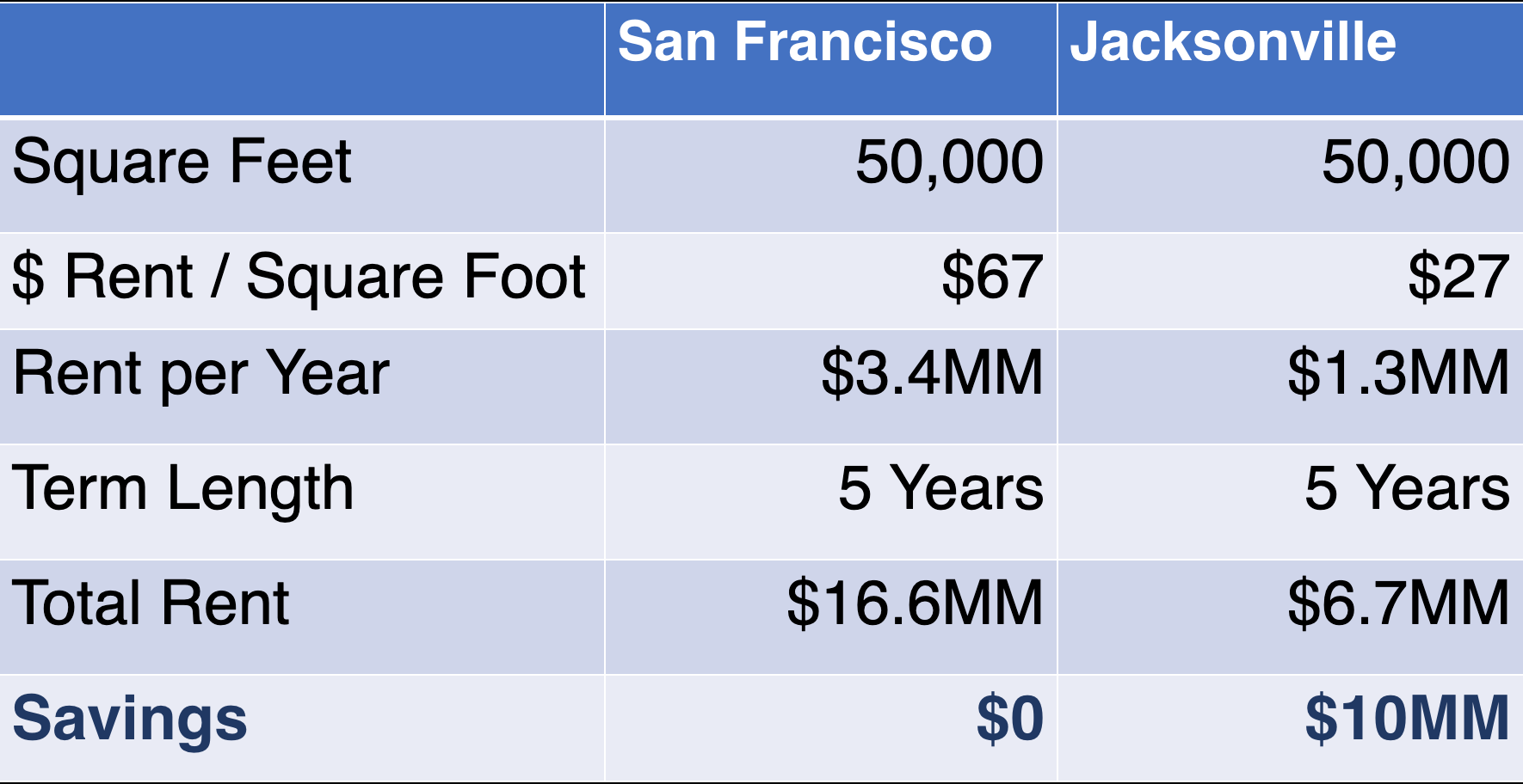 final2sf-jax