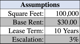 fixed rate assumptions