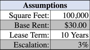 fixed rate assumptions