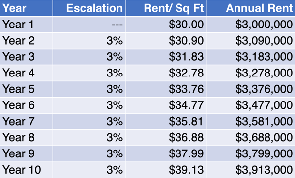 fixed rent chart 3