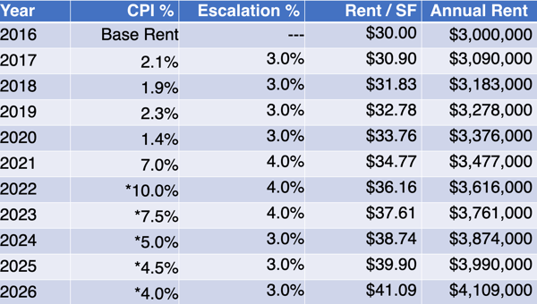 hybrid improved chart 