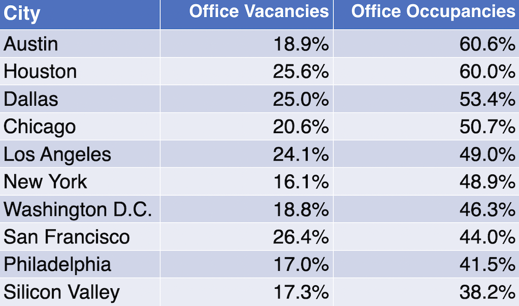occupancy and vacancy