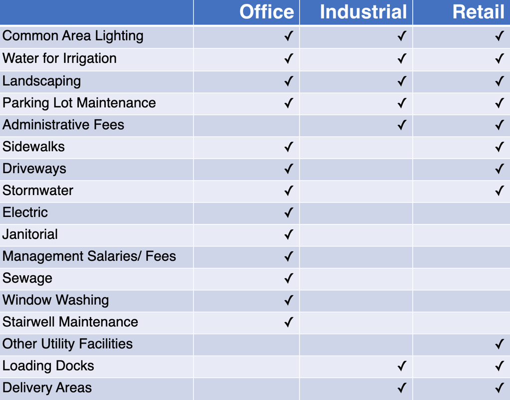 office, industrial,retail