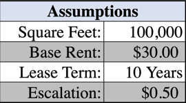 rent bump assumptions