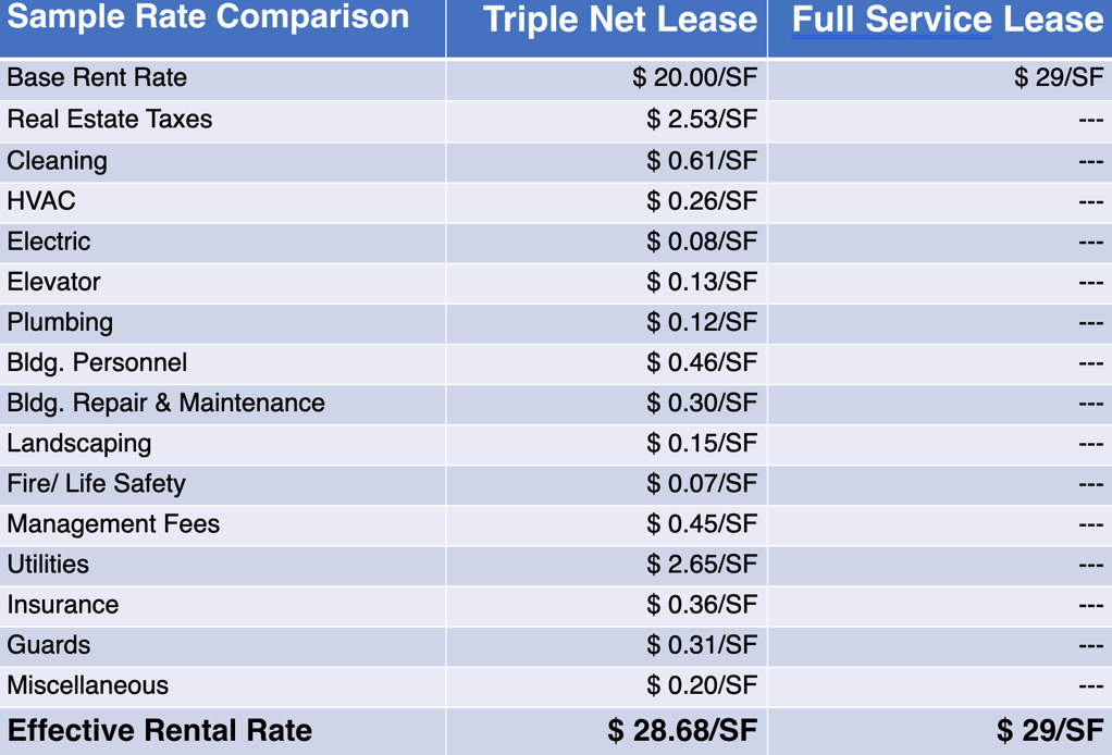 sample rate comparison