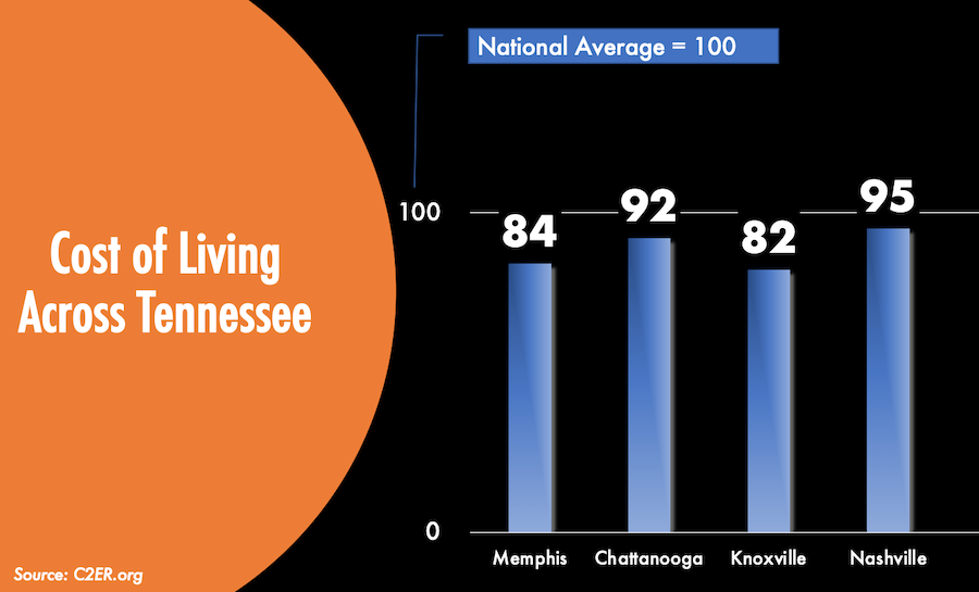 tennessee cost of living 2-png