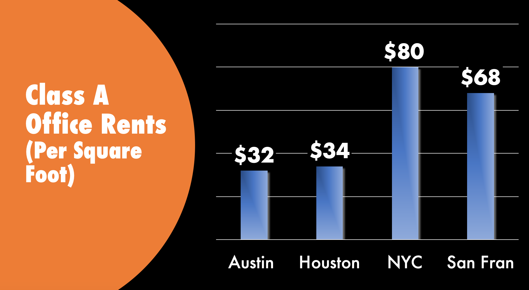 texas rental rates