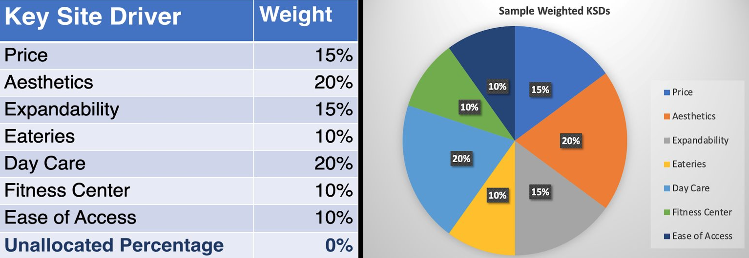 updated KSD and pie