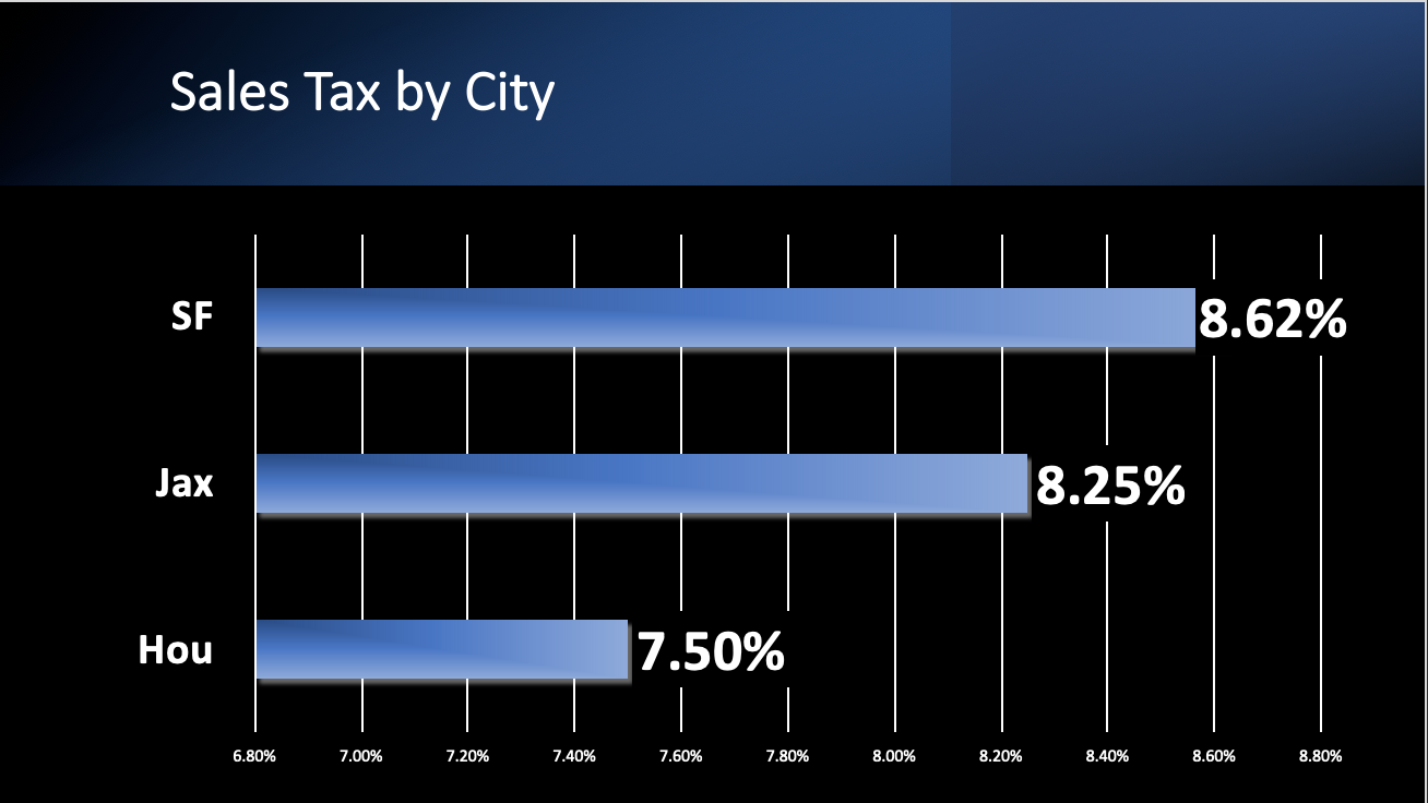 sales tax