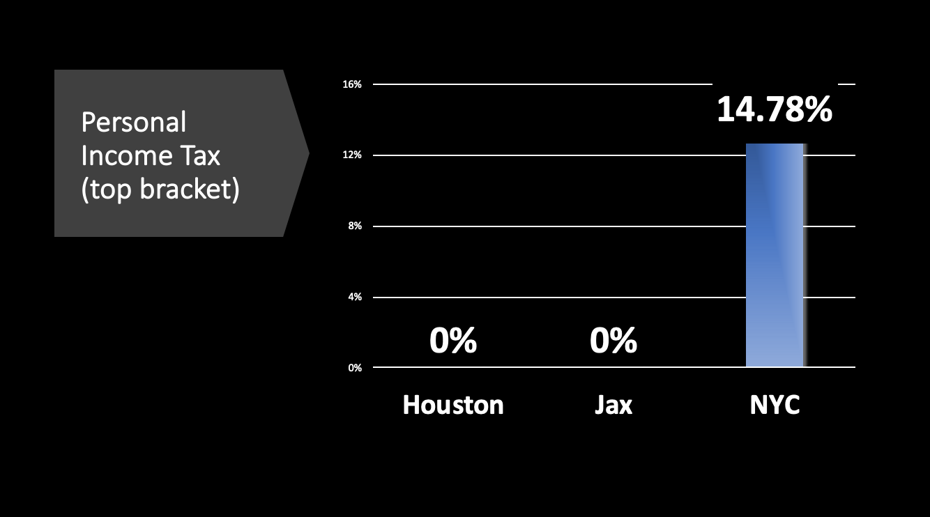 personal income tax